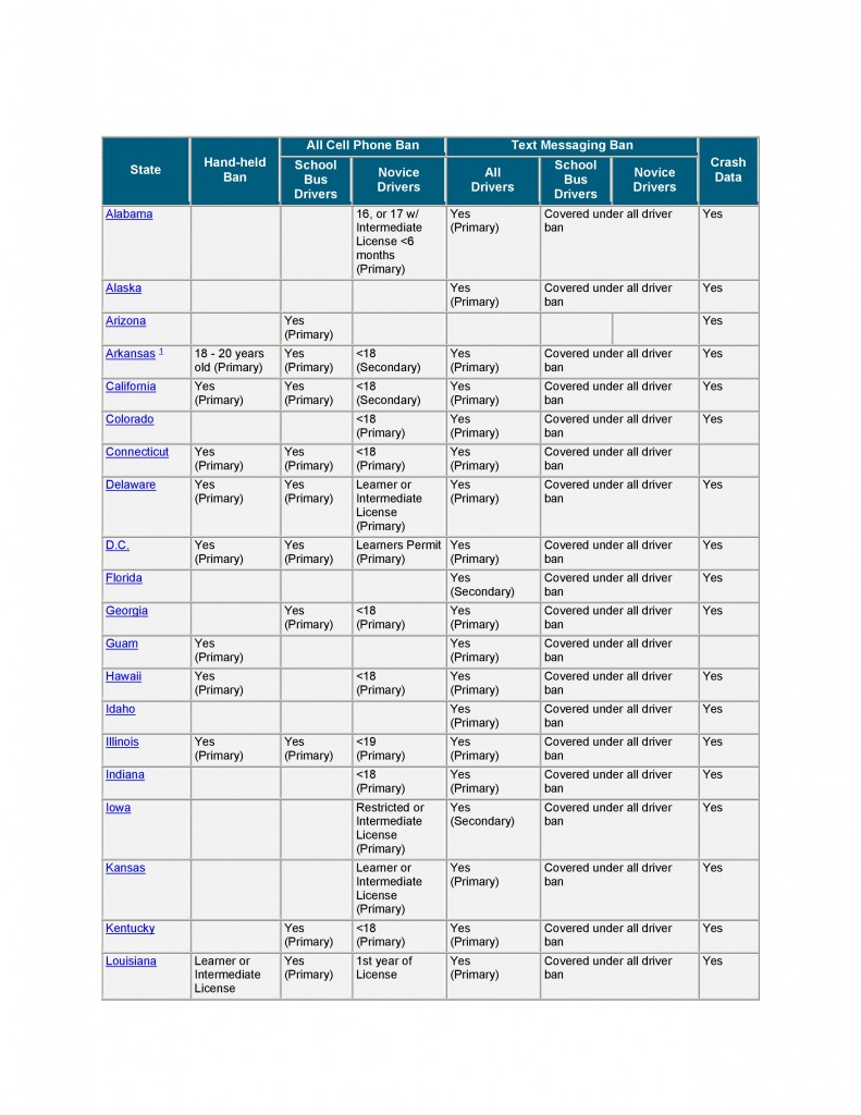 PH869169 page 0 791x1024 Do you Know Your States Cell Phone Laws?