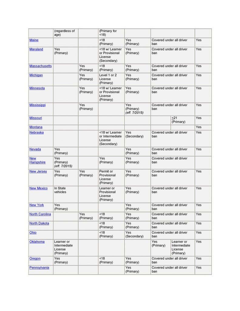 PH869169 page 1 791x1024 Do you Know Your States Cell Phone Laws?