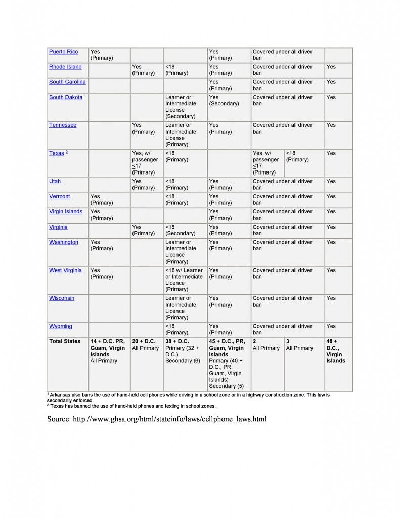 PH869169 page 2 791x1024 Do you Know Your States Cell Phone Laws?